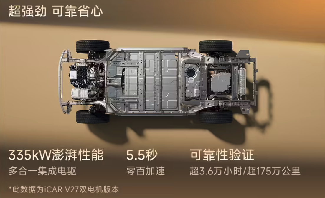 奇瑞iCAR V27盲订开启 首款增程方盒子SUV 1200km续航加持